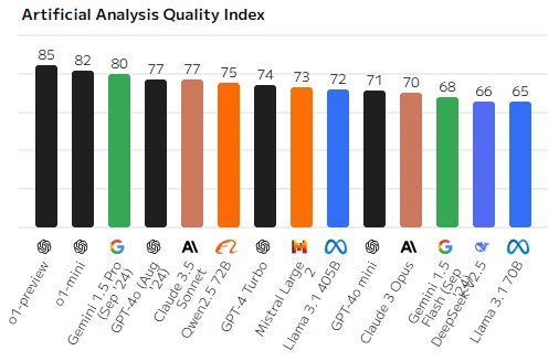 AIModelRank